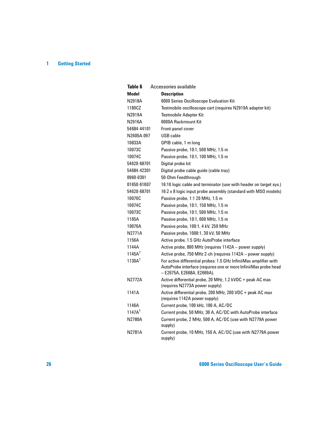 Agilent Technologies 6000 Series manual Accessories available, Model Description 