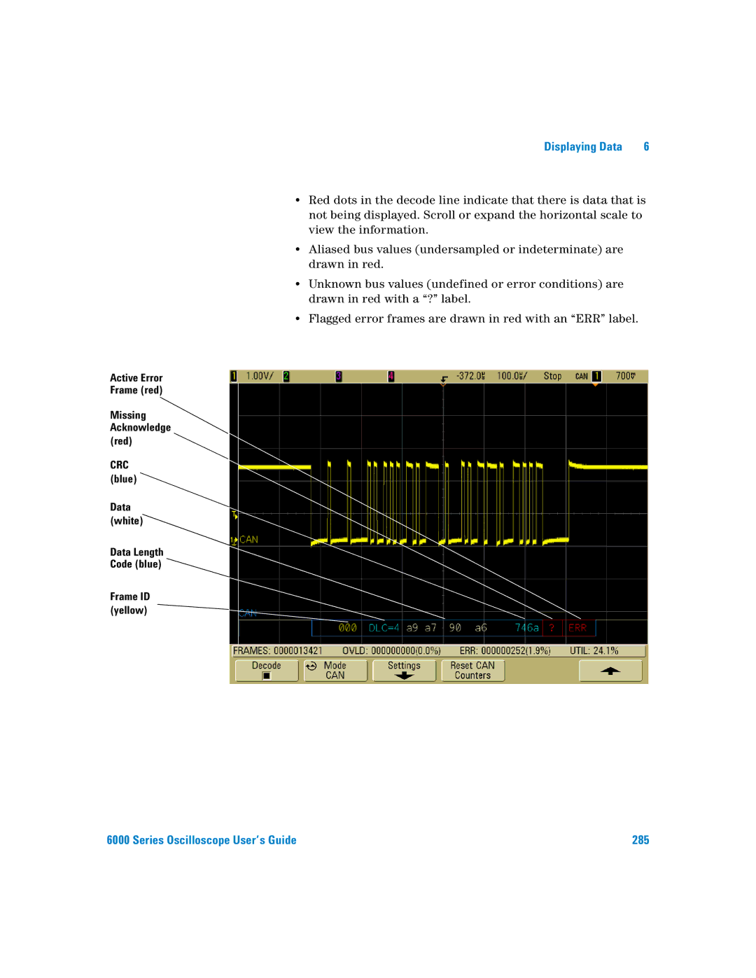 Agilent Technologies 6000 Series manual Active Error Frame red, CRC blue Data white Data Length Code blue 