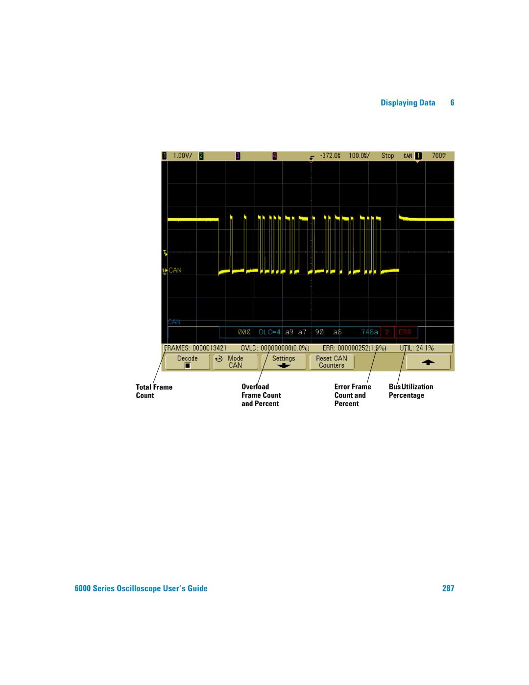 Agilent Technologies 6000 Series manual Total Frame Overload Error Frame, Count Frame Count Percentage 