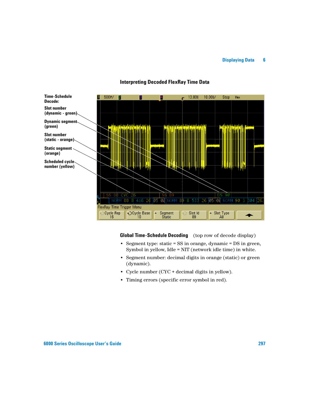 Agilent Technologies 6000 Series manual Interpreting Decoded FlexRay Time Data, Time-Schedule Decode 