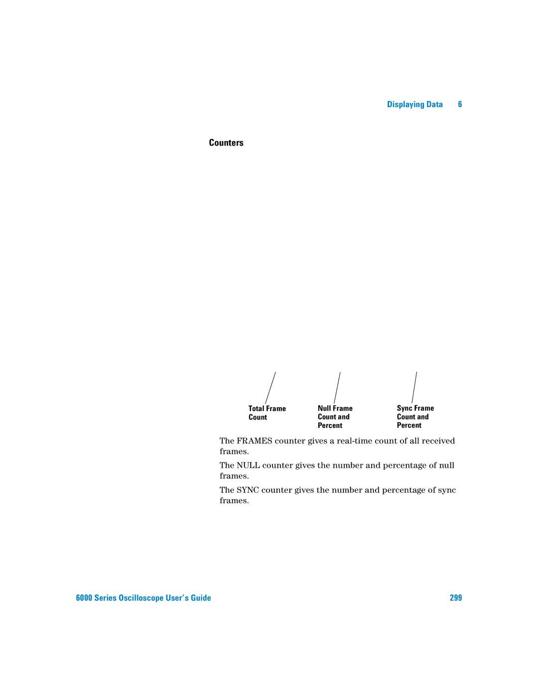 Agilent Technologies 6000 Series manual Total Frame Null Frame, Count, Percent 