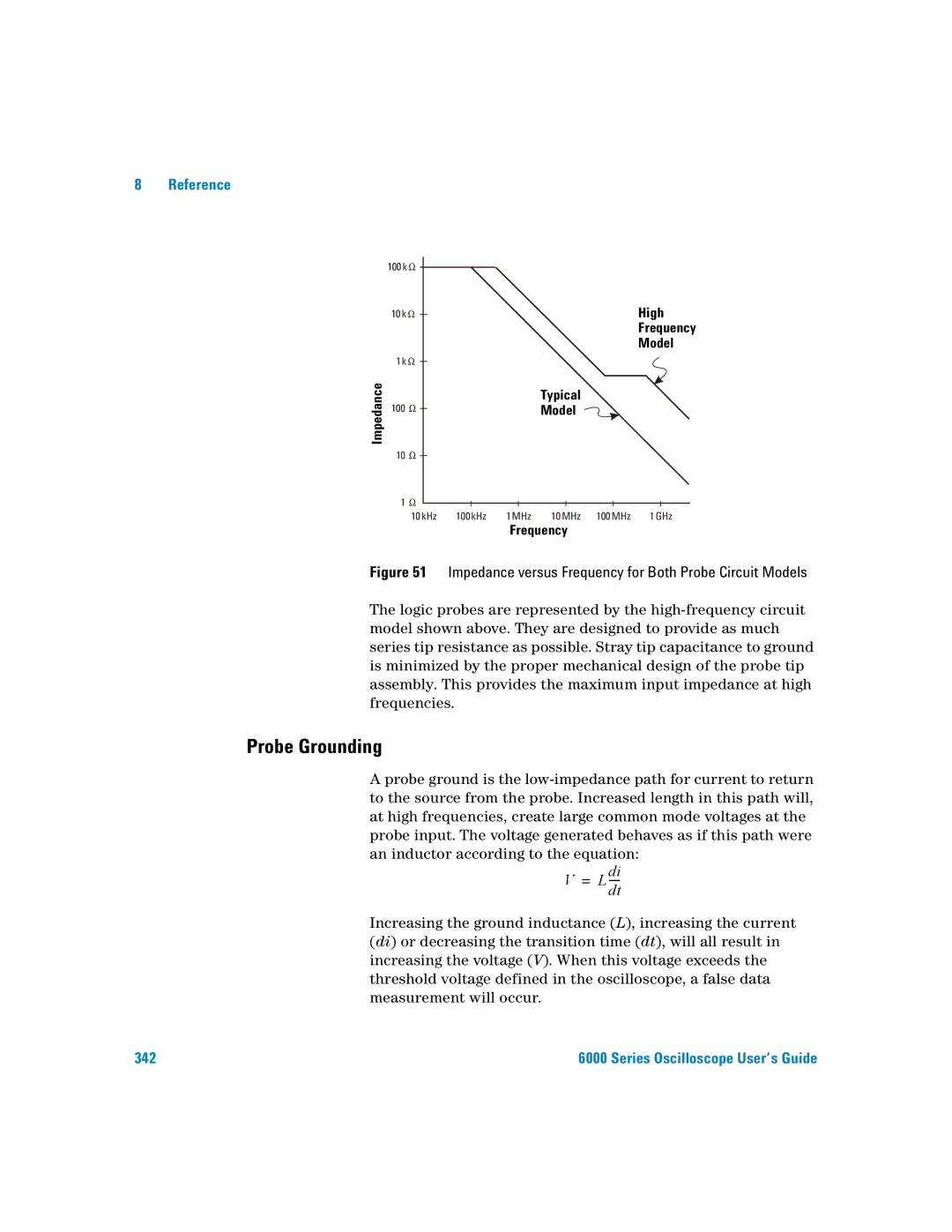 Agilent Technologies 6000 Series manual Probe Grounding, Impedance versus Frequency for Both Probe Circuit Models 