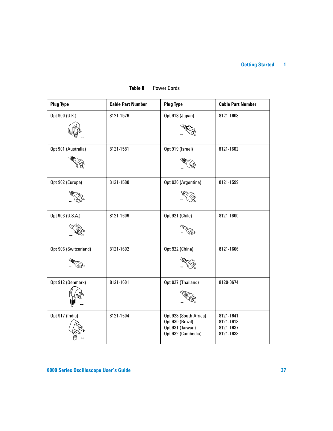 Agilent Technologies 6000 Series manual Power Cords, Plug Type Cable Part Number 