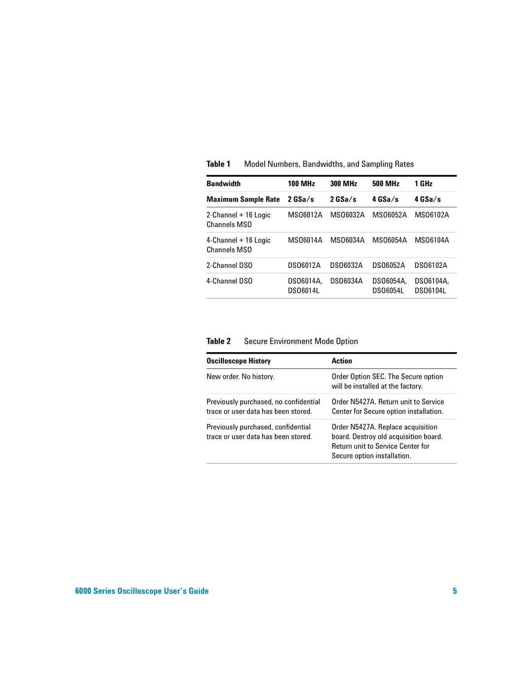 Agilent Technologies 6000 Series manual Secure Environment Mode Option, MHz 300 MHz 500 MHz GHz, GSa/s 
