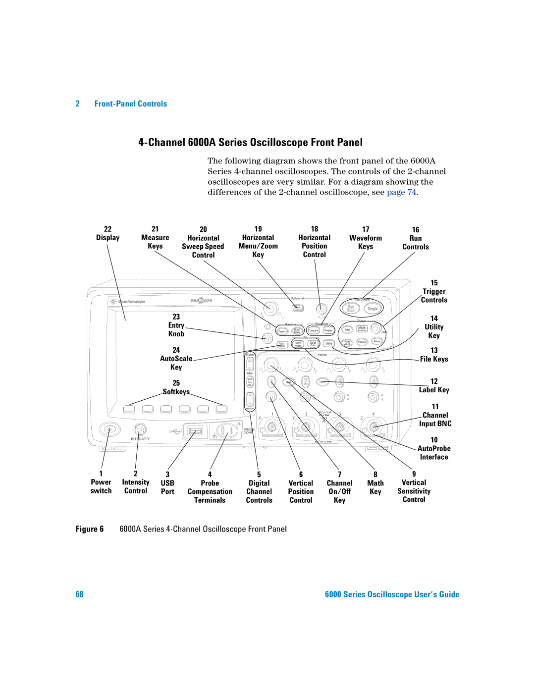 Agilent Technologies 6000 Series manual Channel 6000A Series Oscilloscope Front Panel 