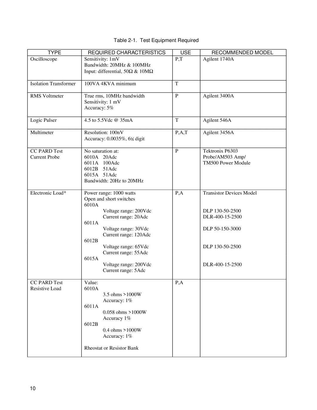 Agilent Technologies 6012B, 6010a, 6011A, 6015A Test Equipment Required, Type Required Characteristics USE Recommended Model 