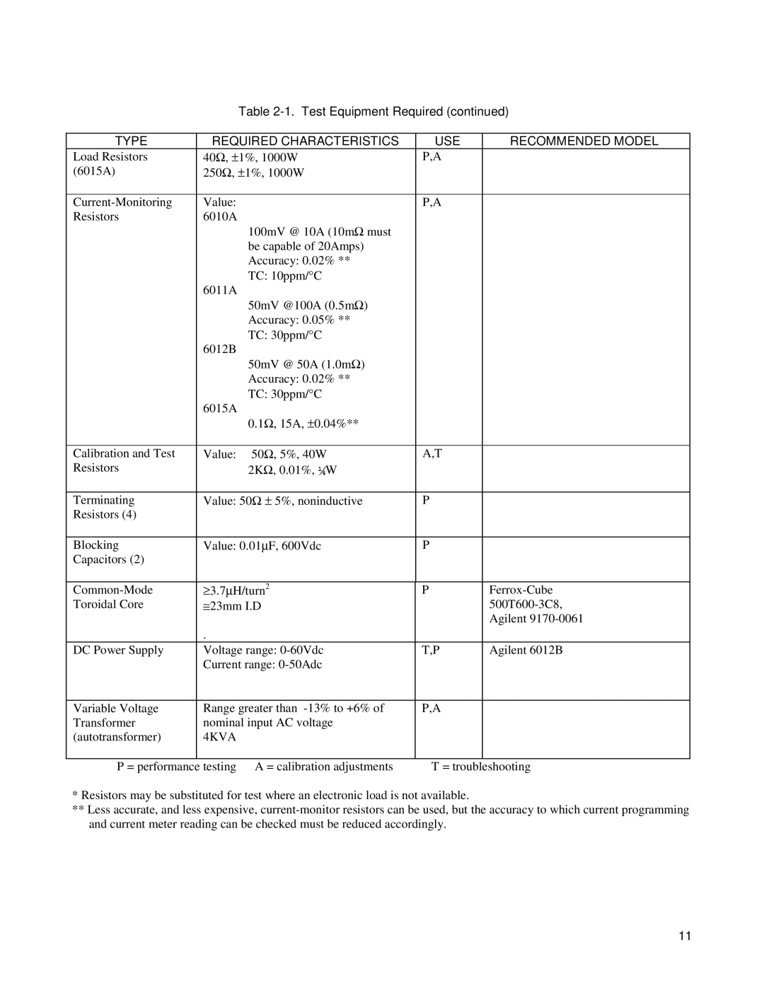 Agilent Technologies 6015A, 6010a, 6011A, 6012B service manual 4KVA 