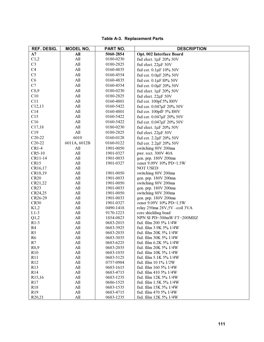 Agilent Technologies 6015A, 6010a, 6011A, 6012B service manual Table A-3. Replacement Parts, 111 