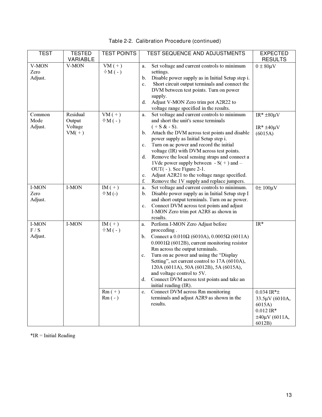 Agilent Technologies 6011A, 6010a, 6012B, 6015A service manual Mon 