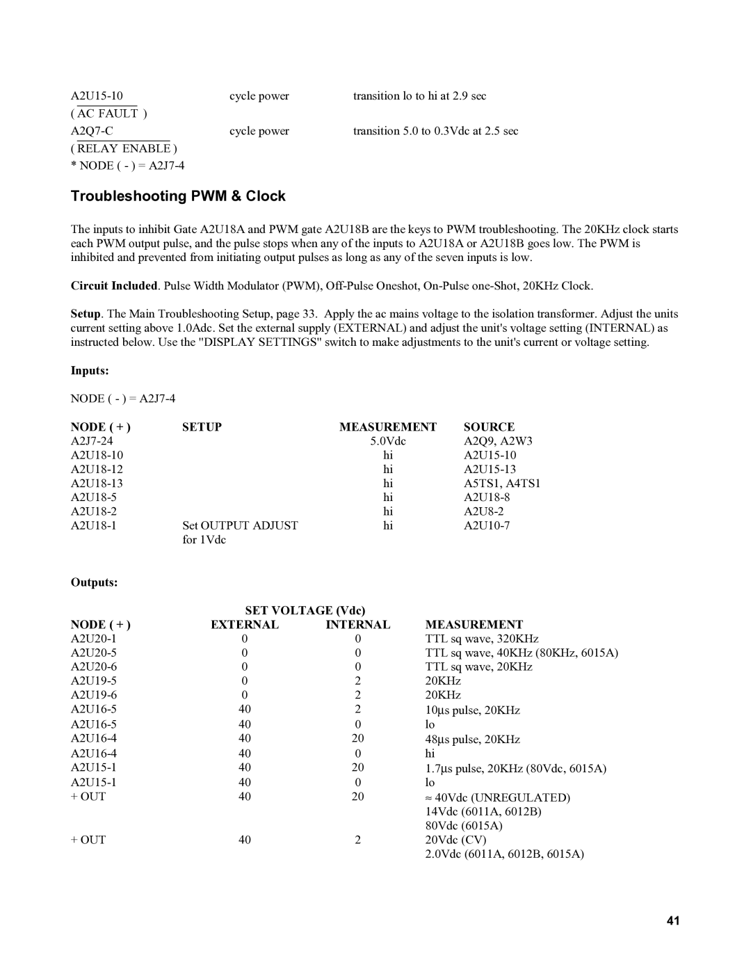 Agilent Technologies 6011A, 6010a, 6012B, 6015A service manual Troubleshooting PWM & Clock, AC Fault, Relay Enable, + Out 