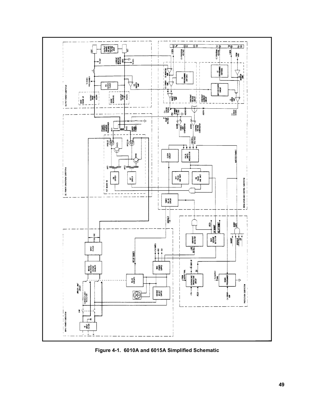 Agilent Technologies 6011A, 6010a, 6012B service manual A and 6015A Simplified Schematic 