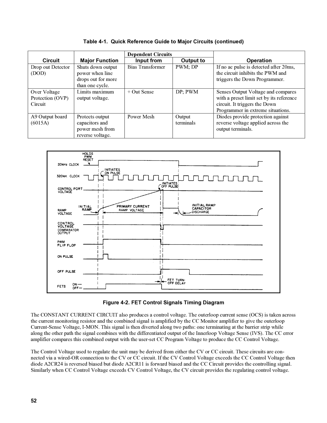 Agilent Technologies 6010a, 6011A, 6012B, 6015A service manual Pwm Dp, Dp Pwm 