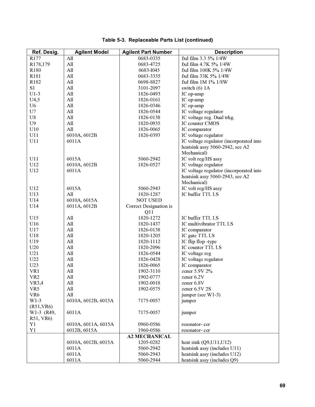 Agilent Technologies 6011A, 6010a, 6012B, 6015A service manual VR2, VR5, VR6 