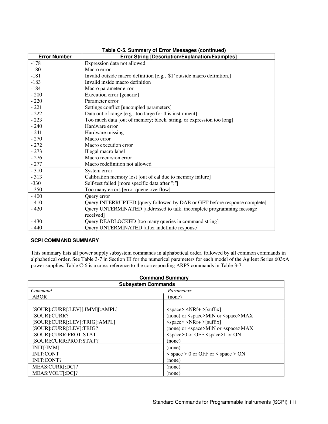 Agilent Technologies 6032A, 6035A, 6028A, 6033A, 603xA, 6023A, 6031A Scpi Command Summary, Command Summary Subsystem Commands 