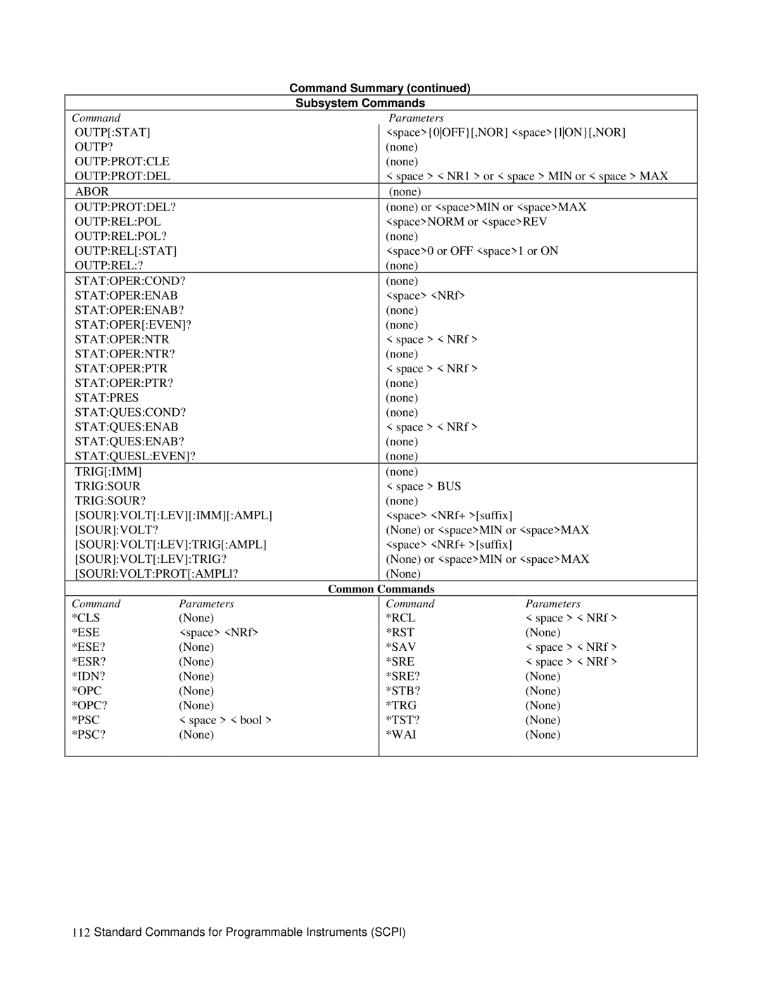 Agilent Technologies 6035A, 6028A, 6033A, 603xA, 6023A, 6038A 6010A, 6031A, 6032A manual Common Commands 