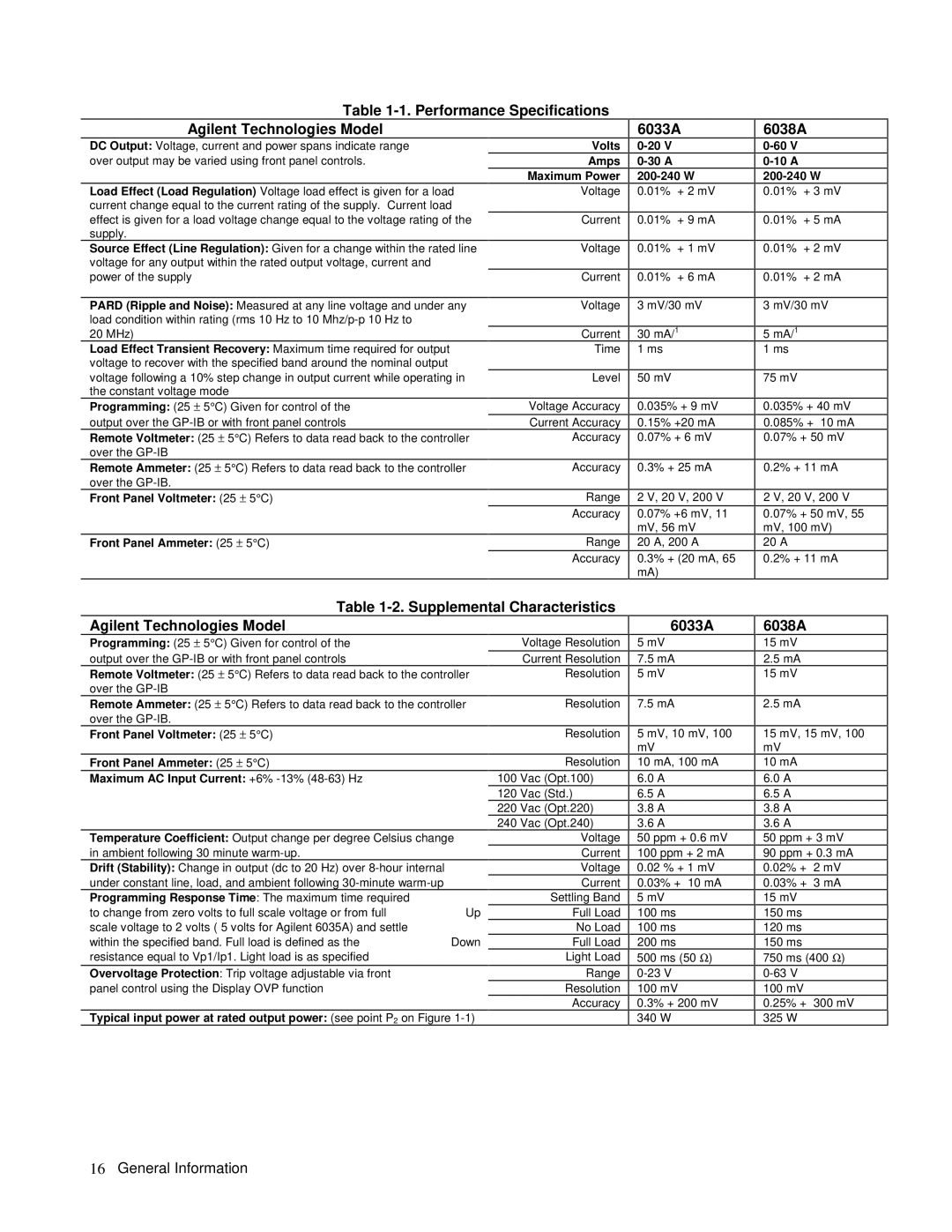 Agilent Technologies 6035A, 6028A, 603xA, 6023A, 6031A Performance Specifications Agilent Technologies Model 6033A, 6038A 