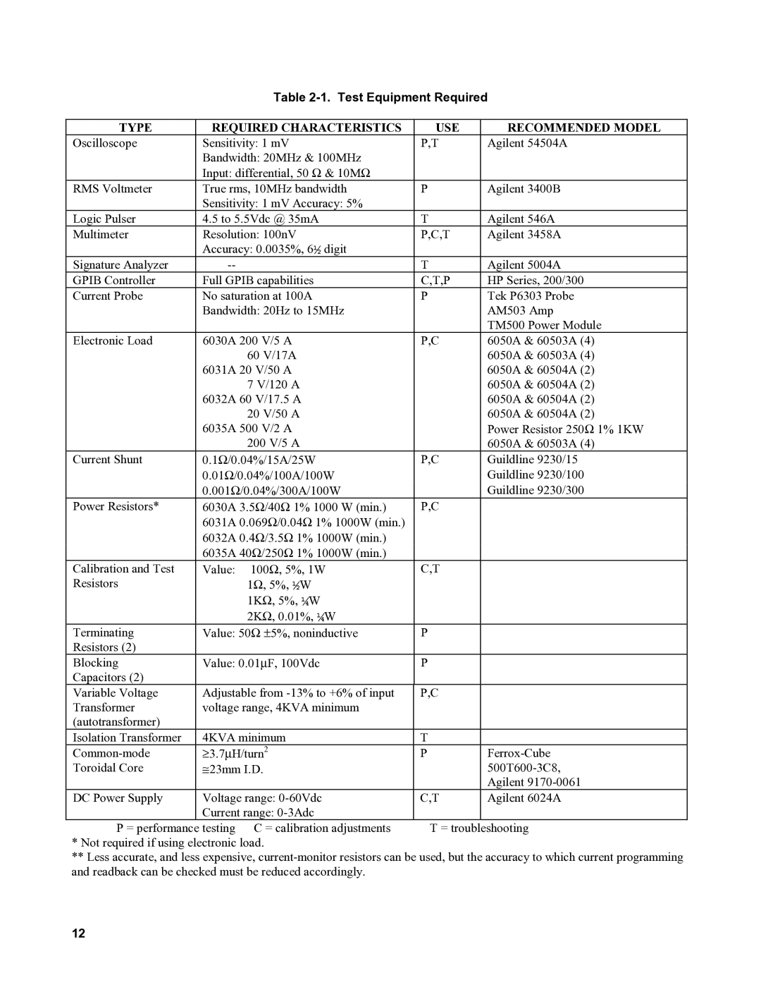 Agilent Technologies 6030A, 6035A, 6031A, 6032A Test Equipment Required, Type Required Characteristics USE Recommended Model 