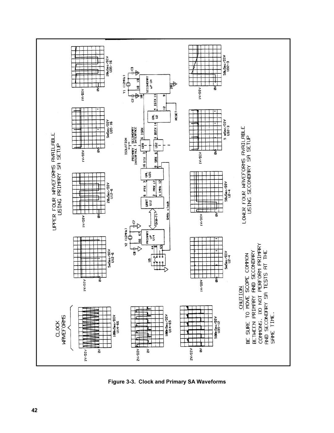 Agilent Technologies 6035A, 6031A, 6032A, 6030A service manual Clock and Primary SA Waveforms 