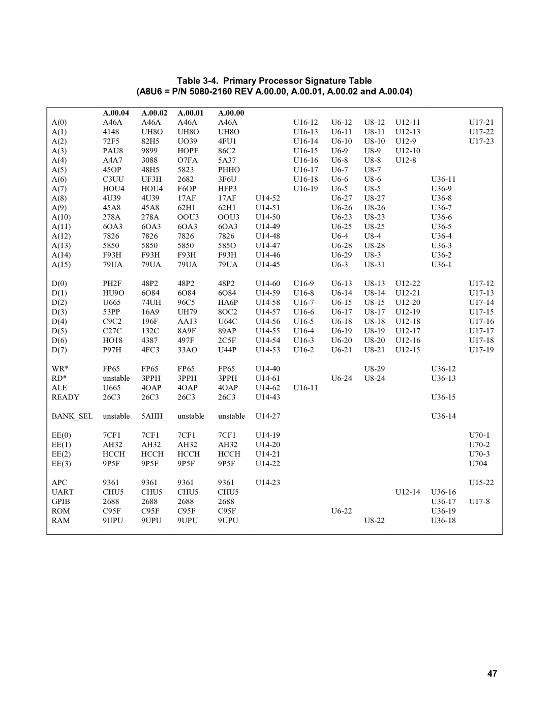 Agilent Technologies 6031A, 6035A, 6032A, 6030A service manual 00.04 00.02 00.01 00.00 