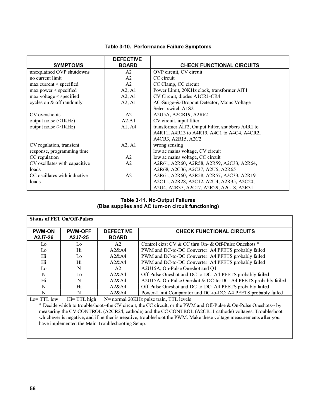 Agilent Technologies 6032A, 6035A, 6031A, 6030A Performance Failure Symptoms, Status of FET On/Off-Pulses, A2J7-26 A2J7-25 