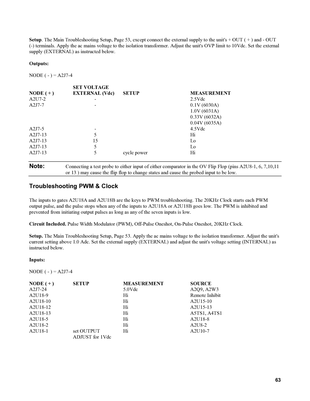 Agilent Technologies 6031A, 6035A, 6032A, 6030A Troubleshooting PWM & Clock, Outputs, Node + External Vdc, Inputs 
