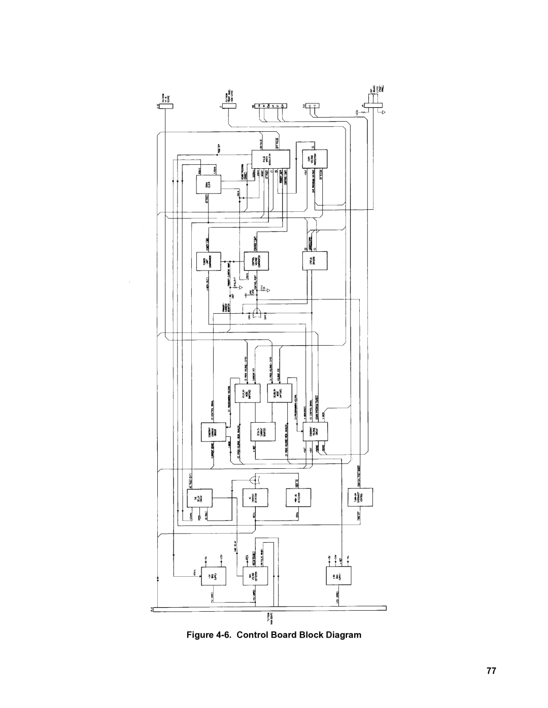 Agilent Technologies 6030A, 6035A, 6031A, 6032A service manual Control Board Block Diagram 