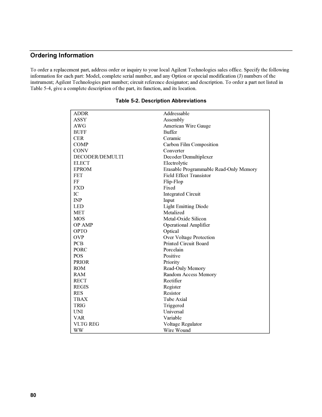 Agilent Technologies 6031A, 6035A, 6032A, 6030A service manual Ordering Information, Description Abbreviations 