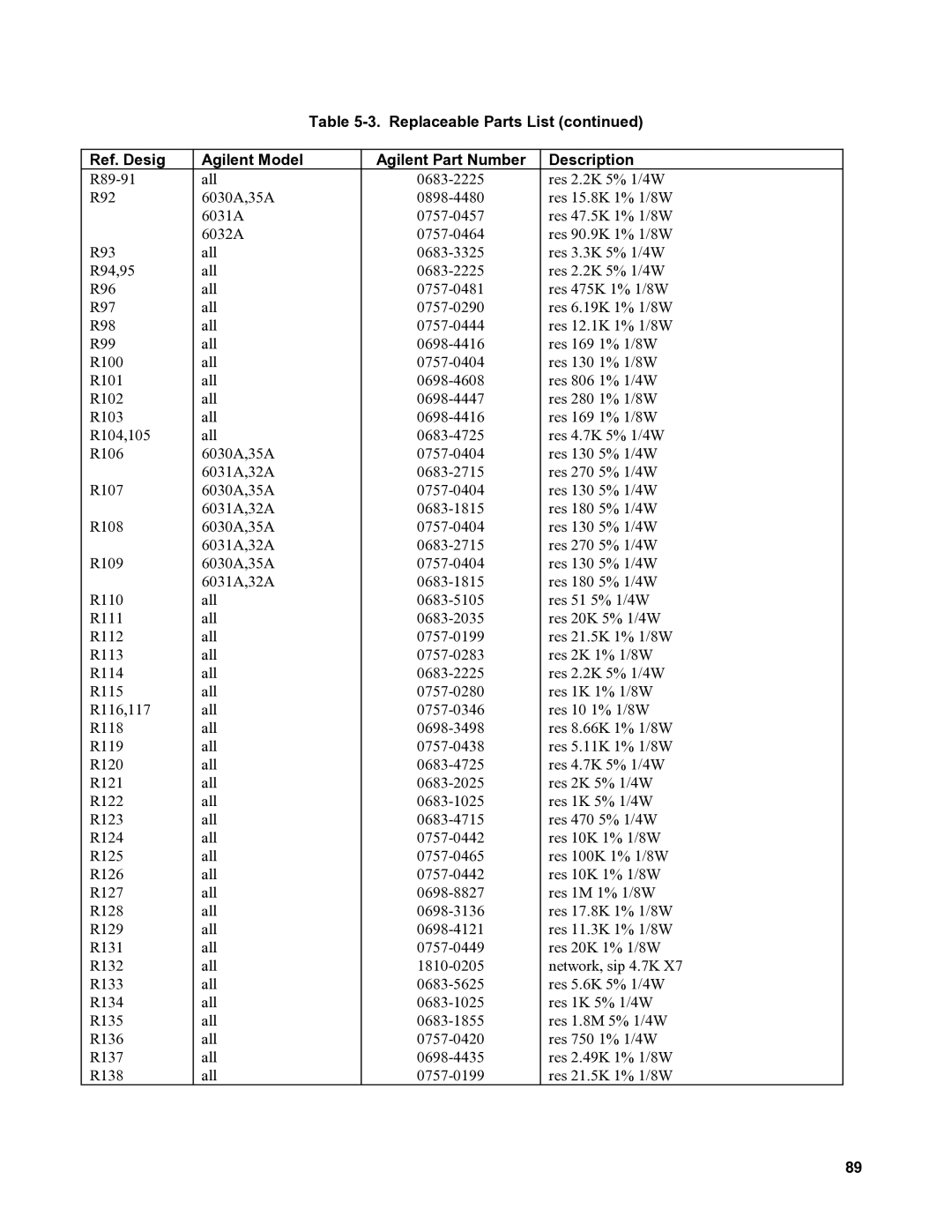 Agilent Technologies 6032A, 6035A, 6031A, 6030A service manual 