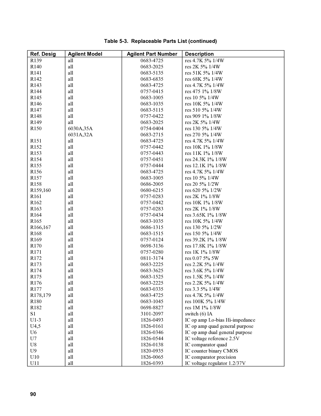 Agilent Technologies 6030A, 6035A, 6031A, 6032A service manual 