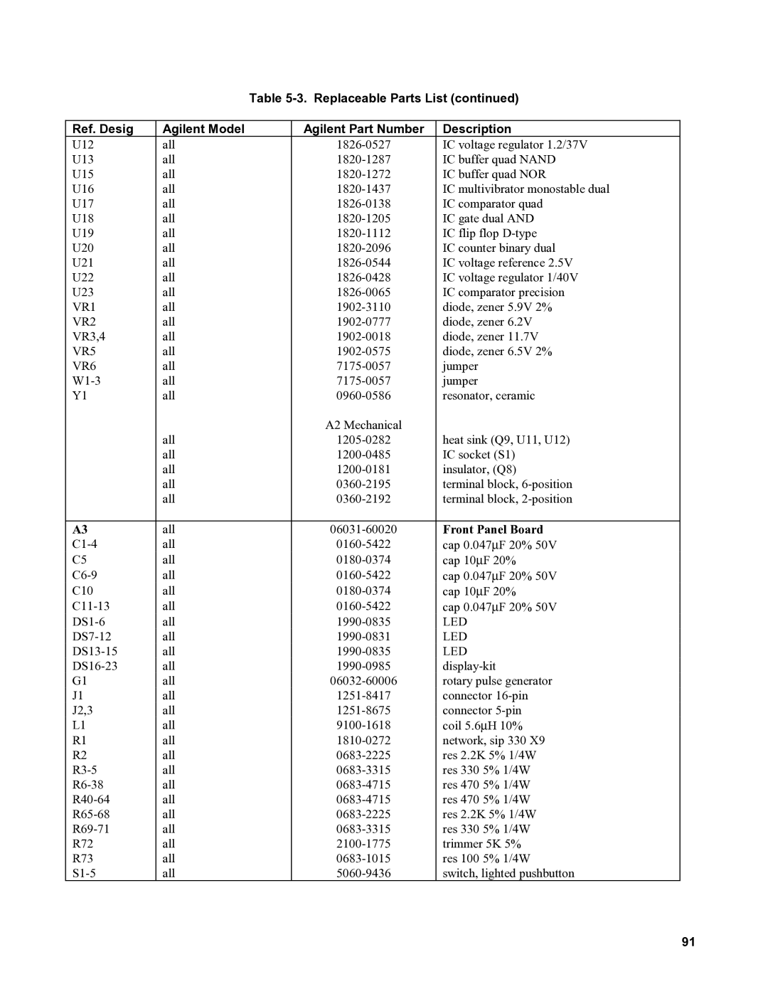 Agilent Technologies 6035A, 6031A, 6032A, 6030A service manual VR2, VR5, VR6, Front Panel Board 