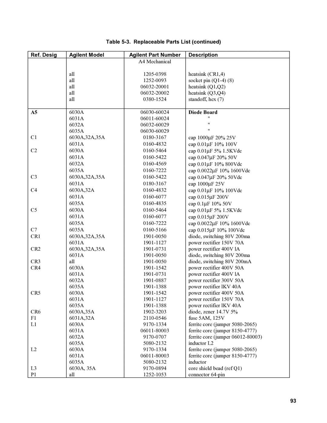 Agilent Technologies 6032A, 6035A, 6031A, 6030A service manual Diode Board, CR3, CR5, CR6 