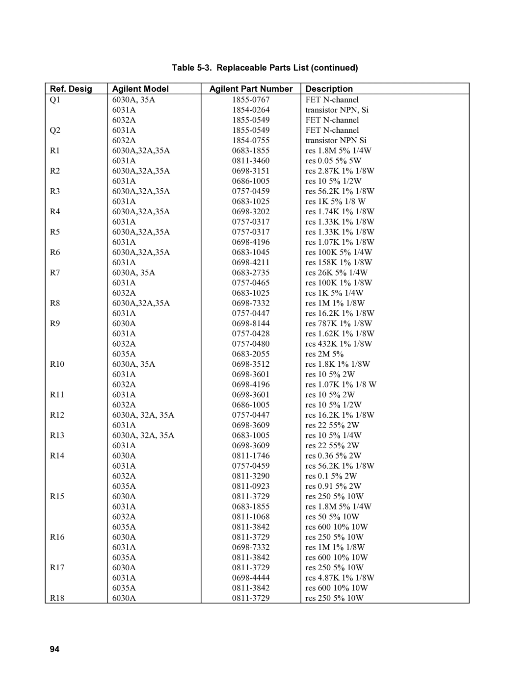 Agilent Technologies 6030A, 6035A, 6031A, 6032A service manual 