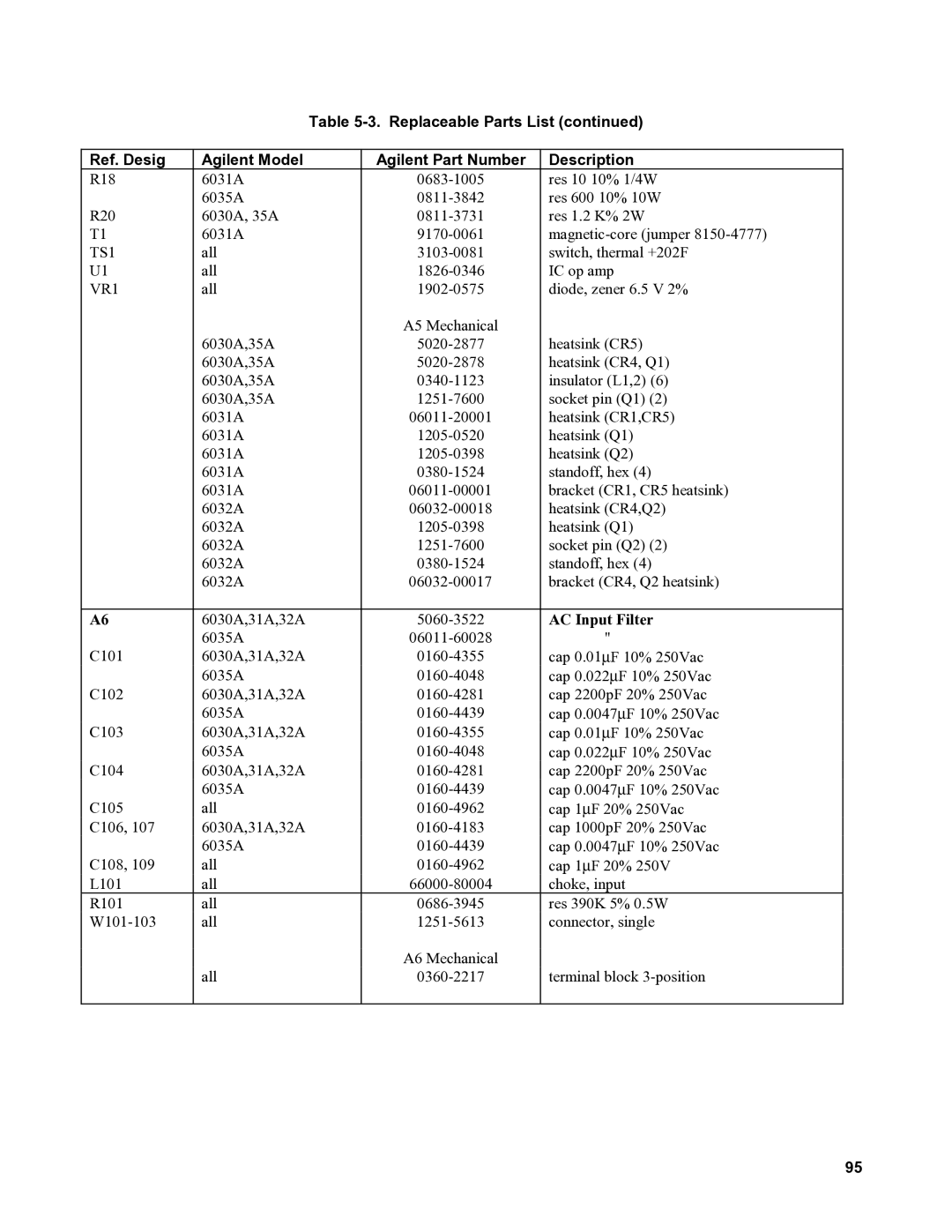 Agilent Technologies 6035A, 6031A, 6032A, 6030A service manual TS1, AC Input Filter 