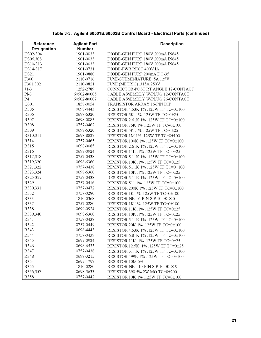 Agilent Technologies 60502B, 60501B service manual FUSE-SUBMINIATURE .5A 