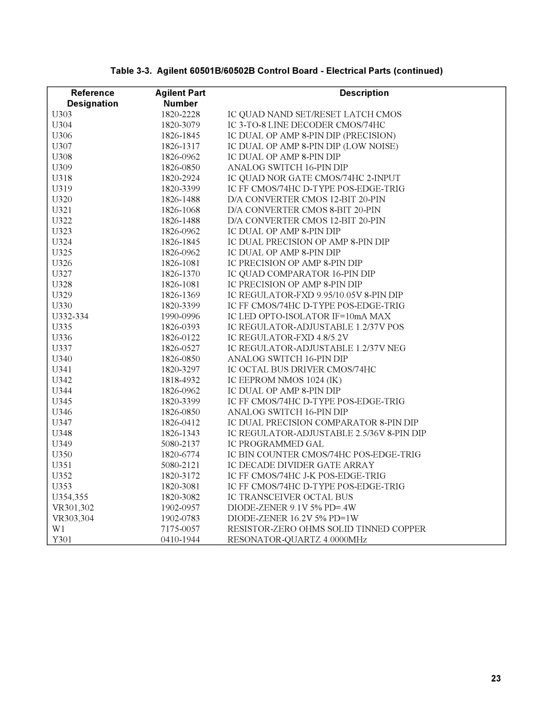 Agilent Technologies 60502B, 60501B service manual IC Quad Nand SET/RESET Latch Cmos 