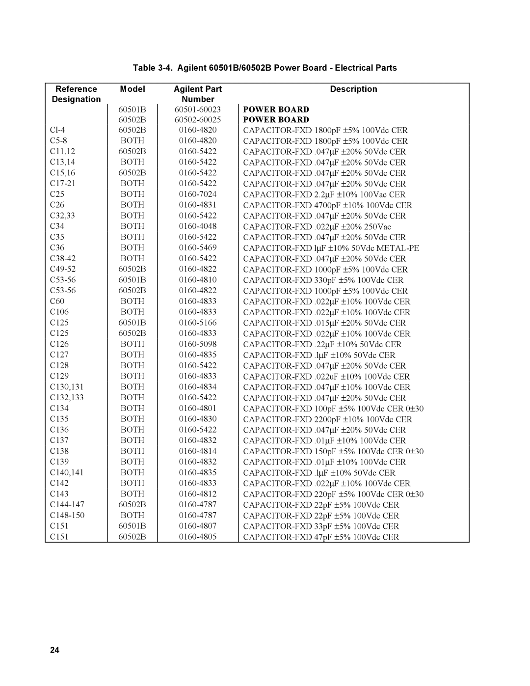 Agilent Technologies 60501B, 60502B service manual Model, Agilent Part Number 