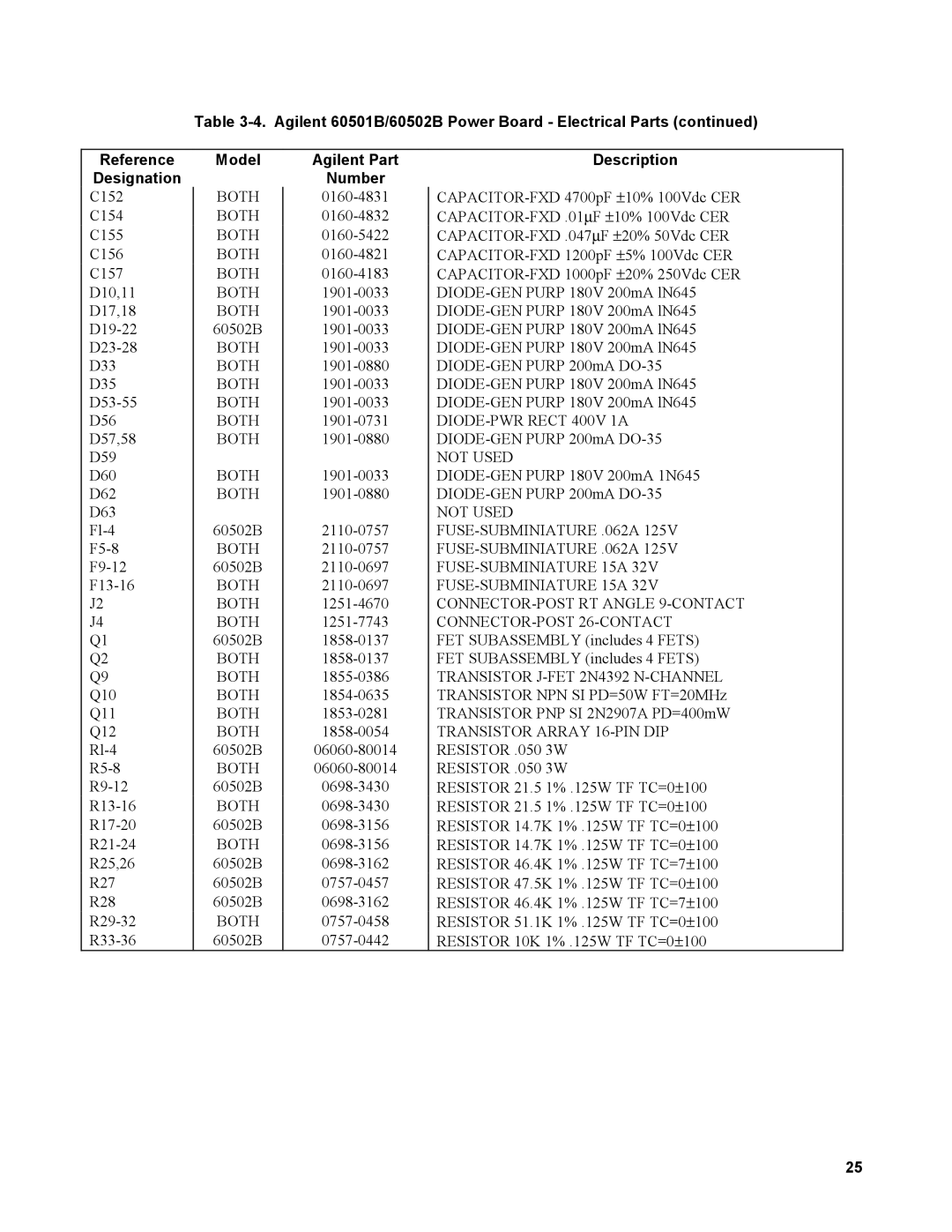 Agilent Technologies 60502B, 60501B service manual Not Used 