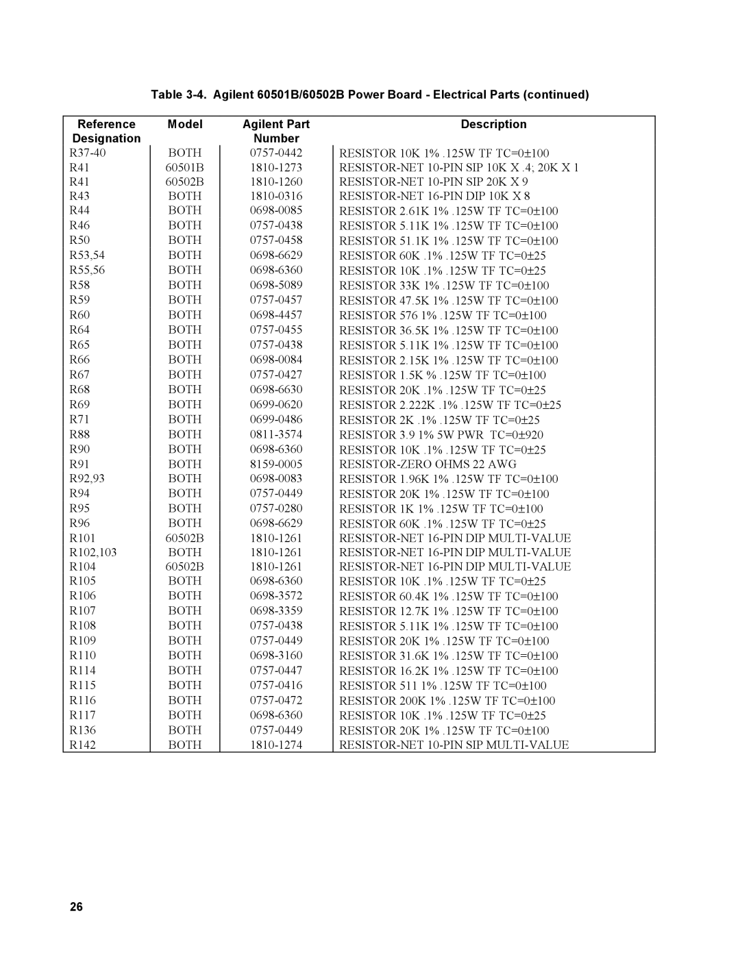 Agilent Technologies 60501B, 60502B service manual RESISTOR-NET 10-PIN SIP MULTI-VALUE 