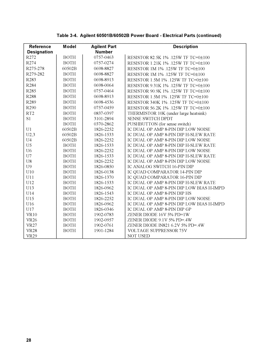 Agilent Technologies 60501B, 60502B service manual RT2 