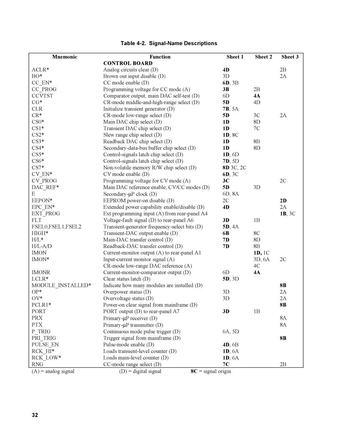 Agilent Technologies 60501B, 60502B service manual Signal-Name Descriptions, Mnemonic Function Sheet, 1D, 1C 