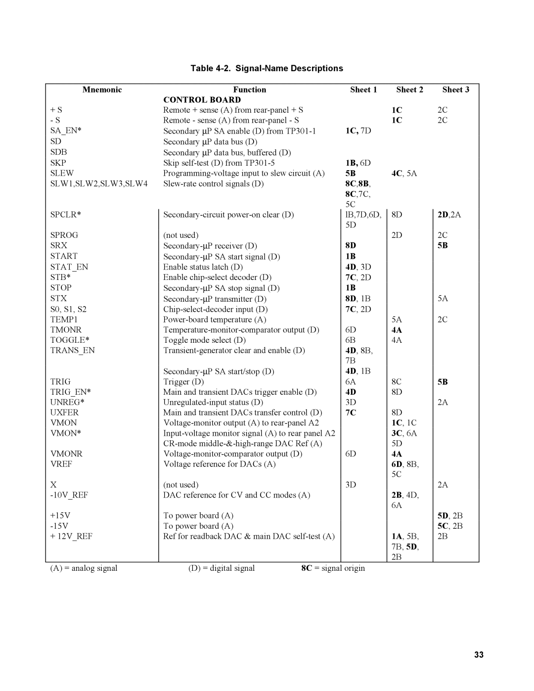 Agilent Technologies 60502B, 60501B service manual Mnemonic, Sheet 1C, 7D 1B, 6D, 8C,8B 