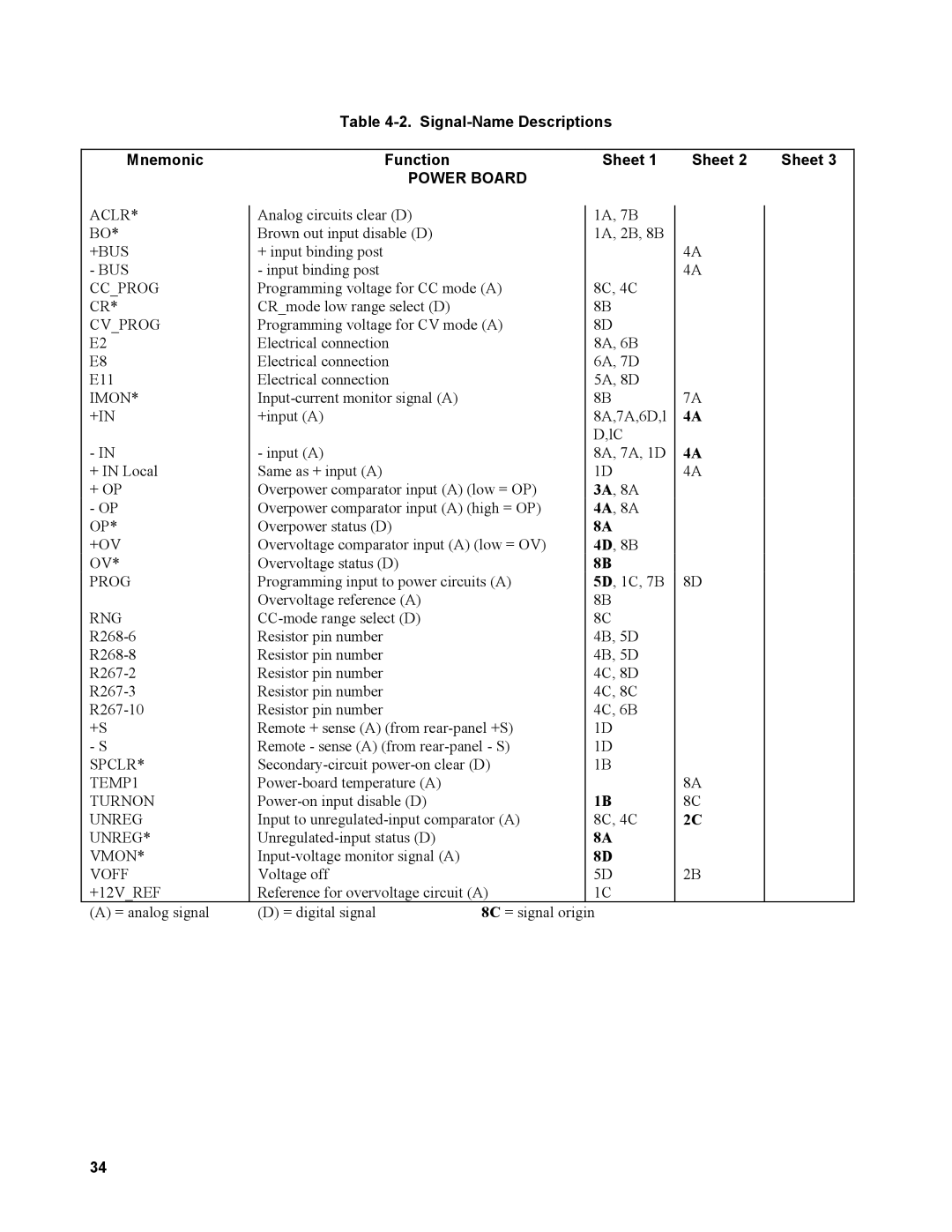 Agilent Technologies 60501B, 60502B service manual Signal-Name Descriptions Mnemonic Function Sheet, Power Board 