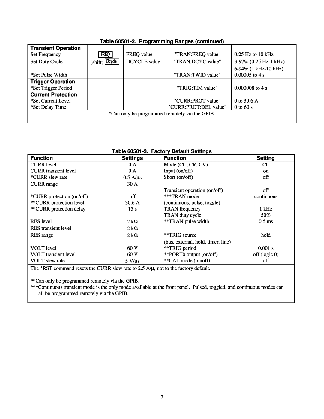 Agilent Technologies 60501B manual 2. Programming Ranges continued, 3. Factory Default Settings, Function 