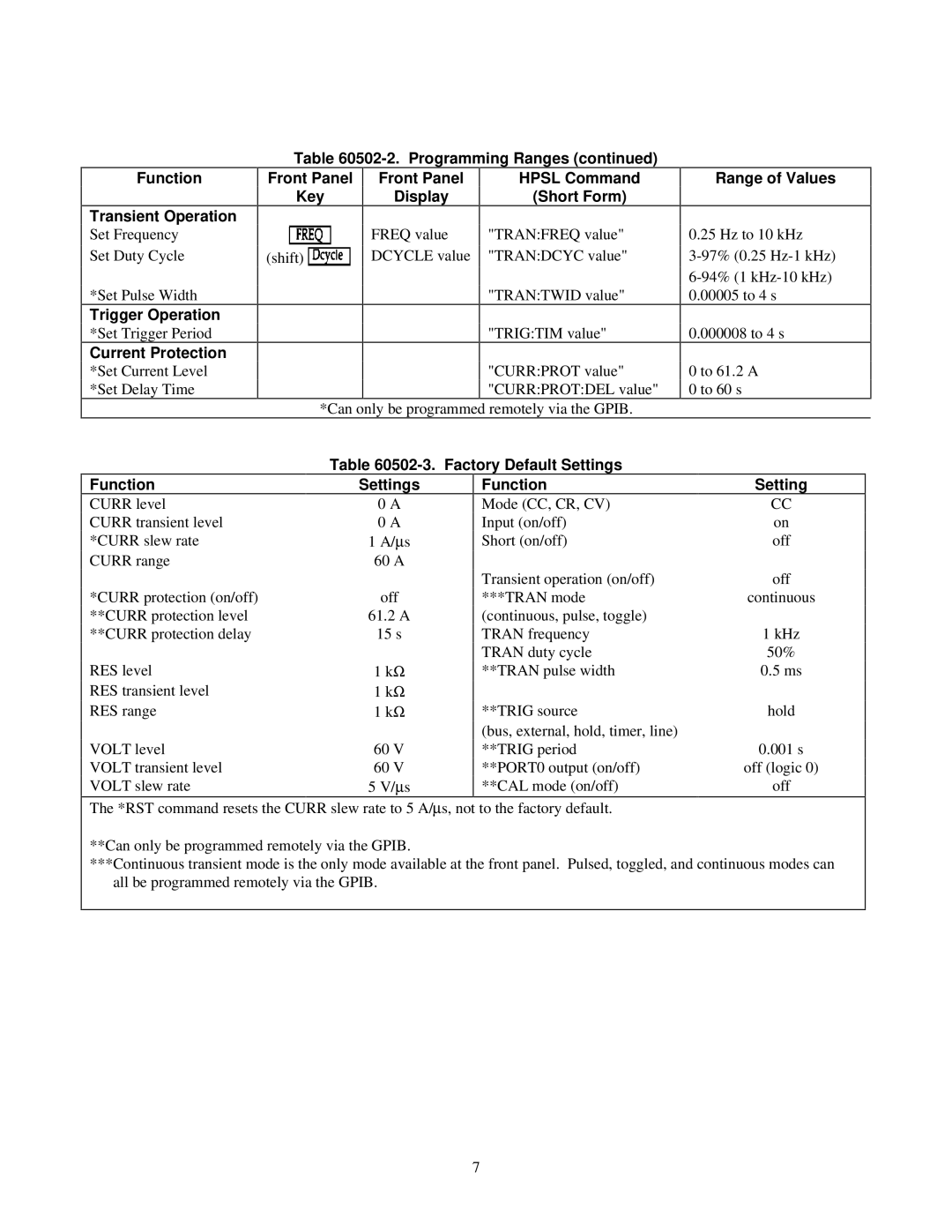 Agilent Technologies 60502B Freq value Tranfreq value Shift Dcycle value Trandcyc value, Factory Default Settings Function 