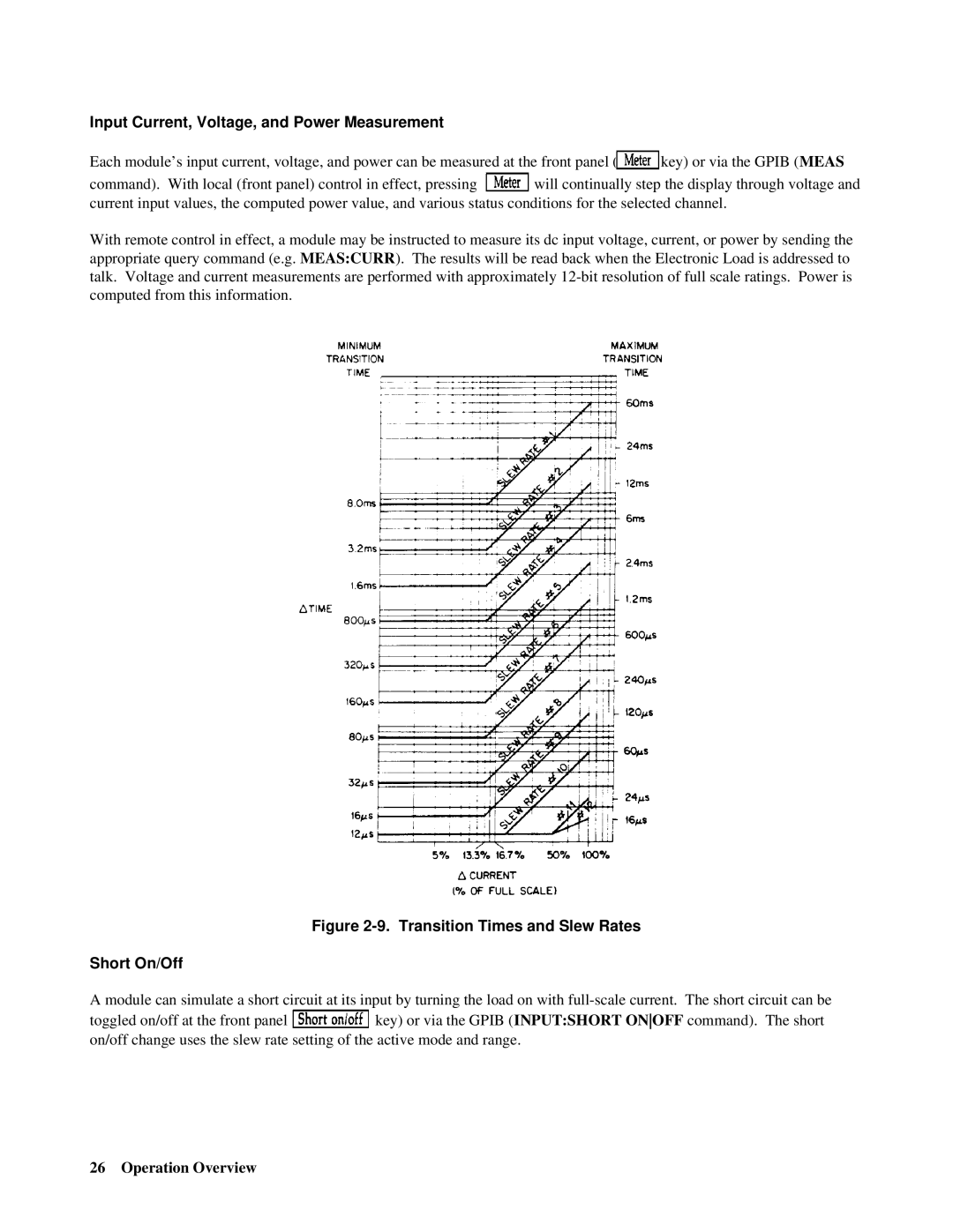 Agilent Technologies 6050A Input Current, Voltage, and Power Measurement, Transition Times and Slew Rates Short On/Off 