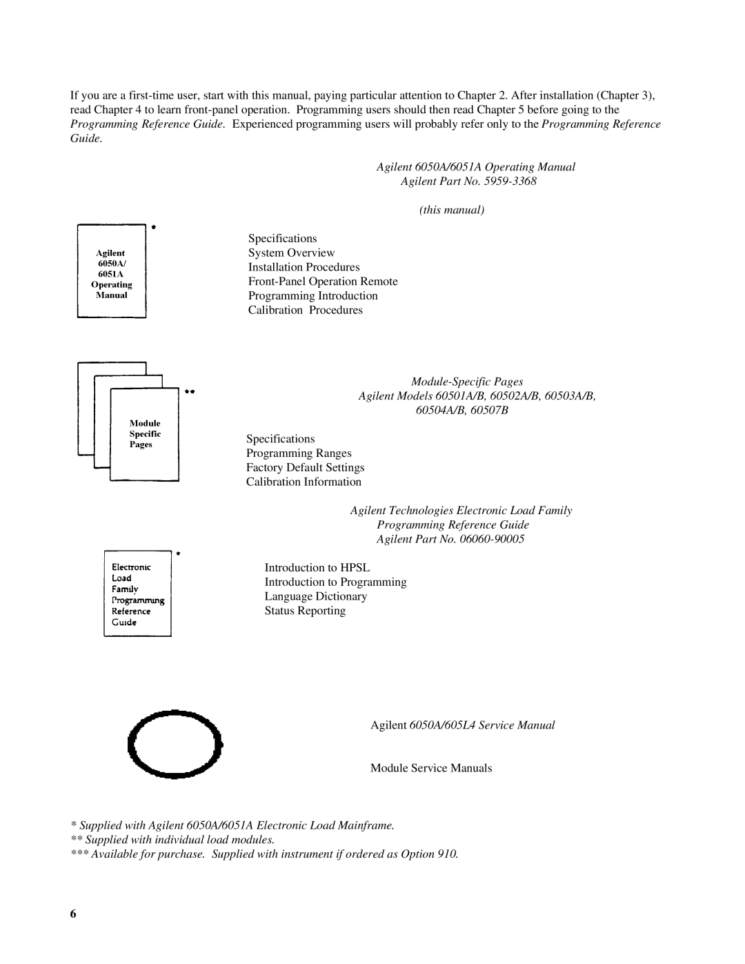 Agilent Technologies 6050A, 6051A manual 