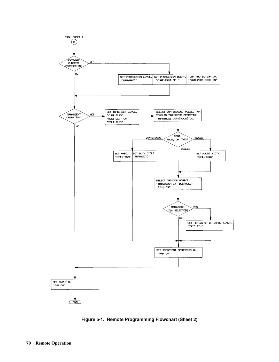 Agilent Technologies 6050A, 6051A manual Remote Programming Flowchart Sheet 