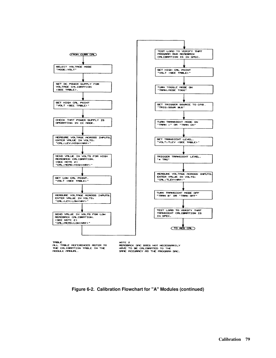 Agilent Technologies 6051A, 6050A manual Calibration Flowchart for a Modules 