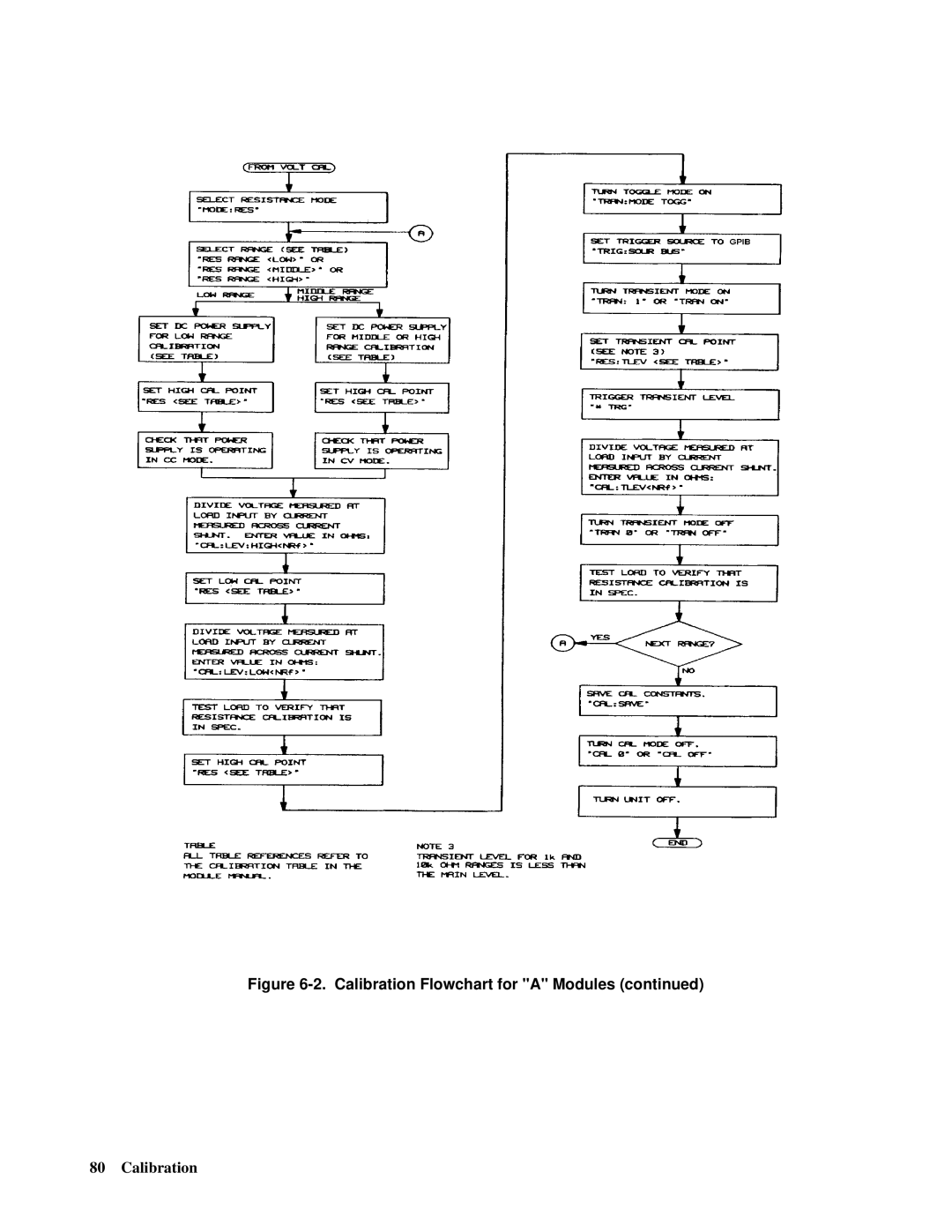 Agilent Technologies 6050A, 6051A manual Calibration Flowchart for a Modules 