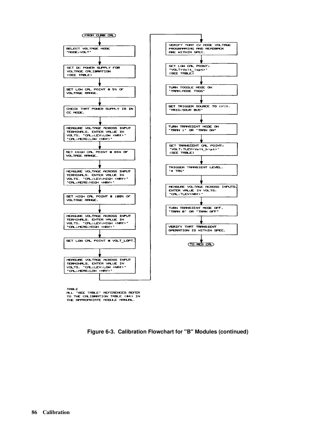 Agilent Technologies 6050A, 6051A manual Calibration Flowchart for B Modules 